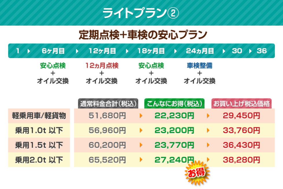 ライトプラン②