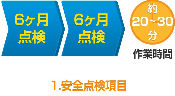 1.安全点検項目